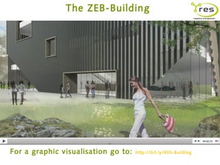The ZEB-Building




For a graphic visualisation go to:   http://bit.ly/RES-Building
 