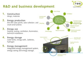 R&D and business development
                                                                                Solar Energy

1.   Construction                                                                                                Ventilation

     design, materials                              Learning and
                                                    research                      Composition
                                                                                  of the energy
2.   Energy production                                                           solutions in the                                Constant energy
                                                                                  RES Building                                   measurements
     thin film solar panels, solar collectors and   Recycling
     small wind turbines                                                                                                 Efficient transport
                                                                                                                         of energy
3.   Energy use
                                                                                   Natural resources                       Work environment
     heating, cooling, ventilation, illumination,                 Wind Energy                                              and climate
     technical installations
                                                                                                                     n
                                                                                                             tilatio
4.
                                                                                                        en
                                                                                                   ral v
     Energy storage                                  Hybrid ventilation                        Natu                               Tech show room
                                                                                                                                  Energy recovery
     water tanks, energy wells , batteries,
     hydrogen                                                                                                            Façade with thin film
                                                                                                                         solar cells


5.   Energy management
     integrated energy management system,
     energy saving and energy storage.

                                                                                       Educational and R&D
                                                                                       environment
 