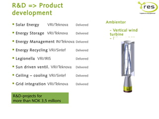 R&D => Product
development
                                                  Ambientor
 Solar   Energy      VRI/Teknova     Delivered
                                                   - Vertical wind
 Energy    Storage VRI/Teknova       Delivered    turbine
                                                   - Pilot at RES
 Energy    Management IN/Teknova Delivered

 Energy    Recycling VRI/Sintef      Delivered

 Legionella    VRI/IRIS              Delivered

 Sun    driven ventil. VRI/Teknova   Delivered

 Ceiling   – co oling VRI/Sintef     Delivered

 Grid    integration VRI/Teknova     Delivered


R&D-projects for
more than NOK 3,5 millions
 