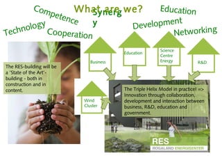 Com                 What are we?              Education
                p      eten       Synerg
                            c
       lo gy       e     y                         Deve lopment
Techno       Cooperation                                     Networking
                                                                Science
                                               Education
                                                                Centre
                                    Business                    Energy           R&D
The RES-building will be
a ’State of the Art’-
building - both in
construction and in
content.                                       The Triple Helix Model in practice! =>
                                               Innovation through collaboration,
                                 Wind          development and interaction between
                                 Cluster       business, R&D, education and
                                               government.
 