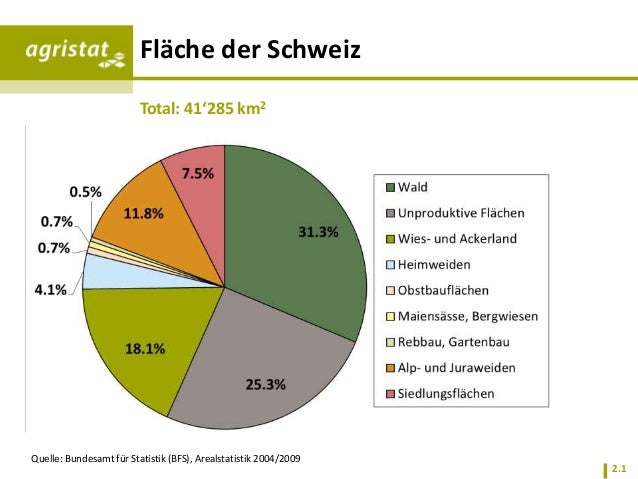 Partnervermittlung landwirte schweiz