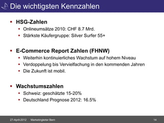 Die wichtigsten Kennzahlen

 HSG-Zahlen
       Onlineumsätze 2010: CHF 8.7 Mrd.
       Stärkste Käufergruppe: Silver Surfer 55+


 E-Commerce Report Zahlen (FHNW)
       Weiterhin kontinuierliches Wachstum auf hohem Niveau
       Verdoppelung bis Vervielfachung in den kommenden Jahren
       Die Zukunft ist mobil.


 Wachstumszahlen
       Schweiz: geschätzte 15-20%
       Deutschland Prognose 2012: 16.5%



27-April-2012   Marketingleiter Bern                              14
 