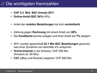 Die wichtigsten Kennzahlen
       CHF 5.3 Mrd B2C Umsatz 2011
       Online-Anteil B2C 54%(+8%)

       Anteil der mobilen Bestellungen hat sich verdreifacht

       Zahlung gegen Rechnung mit einem Anteil von 88%
       Die Kreditkarte konnte zulegen und ihren Anteil auf 7% steigern

       2011 wurden gesamthaft 22.1 Mio B2C Bestellungen generiert,
        was einer Zunahme von ebenfalls 4% entspricht.
       Online-Importe in die Schweiz: CHF 550 Mio
        (Amazon ca. 90 Mio).
       C2C (eBay und Ricardo) stagniert: CHF 850 Mio.



27-April-2012   Marketingleiter Bern                                      15
 
