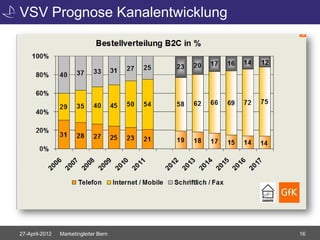 VSV Prognose Kanalentwicklung




27-April-2012   Marketingleiter Bern   16
 