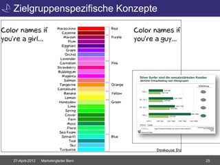 Zielgruppenspezifische Konzepte




27-April-2012   Marketingleiter Bern   25
 