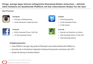 Einige, wenige Apps können erfolgreiche Download-Zahlen verbuchen – dahinter
steht meistens ein bestehende Plattform mit klar erkennbarem Nutzen für die User
Best Practices


                   Instragram                                                 Dropbox
                   » Foto-App zur Bildbearbeitung                             » Online Datenspeicher
                   » 24 Mio Downloads im Apple App Store                      » 3,4 Mio Downloads iPhone
                                                                              » 5,4 Mio Android

                   Facebook                                                   Evernote
                   » 68 Mio Downloads iPhone, 5 Mio iPad                      » Sammeln und Speichern von Notizen
                   » 107 Mio Downloads Android                                » 8 Mio Downloads iPhone, 2,5 Mio iPad
                                                                              » 8 Mio Downloads Android


           Erfolgskomponenten
           » Cross-Plattform Lösungen: App greift auf Ökosystem einer bereits bestehenden Plattform zu
           » Ausnutzen der im Smartphone integrierten Hardware-Komponenten wie Kamera oder GPS
           » Soziale Vernetzung mit anderen Nutzern


       Quelle: amb consult; Bild: instagr.am;; facebook.com; dropbox.com;

      © getContext | management consultants 2012                                                                       6
 