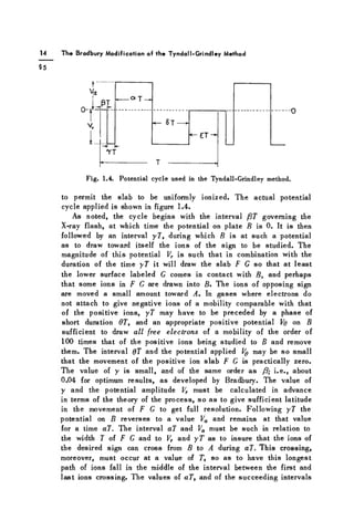 T h e Bradbury M o d i f i c a t i o n of the T y n d a l U G r i r i d l e y M e t h o d
Fig. 1.4. Potential cycle used in the Tyndall-Grindley method.
to permit the slab to be uniformly ionized. The actual potential
cycle applied is shown in figure 1.4.
As noted, the cycle begins with the interval ySZ1 governing the
X-ray flash, at which time the potential on plate B is 0. It is then
followed by an interval yT, during which B is at such a potential
as to draw toward itself the ions of the sign to be studied. The
magnitude of this potential Vr is such that in combination with the
duration of the time yT it will draw the slab F G so that at least
the lower surface labeled G comes in contact with B, and perhaps
that some ions in F G are drawn into B. The ions of opposing sign
are moved a small amount toward A. In gases where electrons do
not attach to give negative ions of a mobility comparable with that
of the positive ions, yT may have to be preceded by a phase of
short duration 0T, and an appropriate positive potential Vg on B
sufficient to draw all free electrons of a mobility of the order of
100 times that of the positive ions being studied to B and remove
them. The interval $T and the potential applied Vg may be so small
that the movement of the positive ion slab F G is practically zero.
The value of y is small, and of the same order as /3; i.e., about
0.04 for optimum results, as developed by Bradbury. The value of
y and the potential amplitude VT must be calculated in advance
in terms of the theory of the process, so as to give sufficient latitude
in the movement of F G to get full resolution. Following yT the
potential on B reverses to a value Va and remains at that value
for a time aT. The interval aT and Va must be such in relation to
the width T of F G and to Vr and yT as to insure that the ions of
the desired sign can cross from B to A during aT. This crossing,
moreover, must occur at a value of T, so as to have this longest
path of ions fall in the middle of the interval between the first and
last ions crossing. The values of aT, and of the succeeding intervals
 