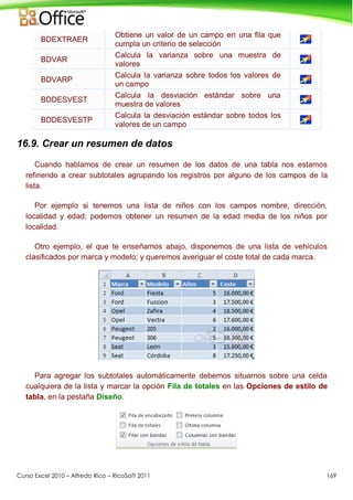 Curso Excel 2010 – Alfredo Rico – RicoSoft 2011 169
BDEXTRAER
Obtiene un valor de un campo en una fila que
cumpla un criterio de selección
BDVAR
Calcula la varianza sobre una muestra de
valores
BDVARP
Calcula la varianza sobre todos los valores de
un campo
BDDESVEST
Calcula la desviación estándar sobre una
muestra de valores
BDDESVESTP
Calcula la desviación estándar sobre todos los
valores de un campo
16.9. Crear un resumen de datos
Cuando hablamos de crear un resumen de los datos de una tabla nos estamos
refiriendo a crear subtotales agrupando los registros por alguno de los campos de la
lista.
Por ejemplo si tenemos una lista de niños con los campos nombre, dirección,
localidad y edad; podemos obtener un resumen de la edad media de los niños por
localidad.
Otro ejemplo, el que te enseñamos abajo, disponemos de una lista de vehículos
clasificados por marca y modelo; y queremos averiguar el coste total de cada marca.
Para agregar los subtotales automáticamente debemos situarnos sobre una celda
cualquiera de la lista y marcar la opción Fila de totales en las Opciones de estilo de
tabla, en la pestaña Diseño.
 