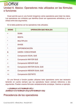 Curso Excel 2010 – Alfredo Rico – RicoSoft 2011 232
Unidad 6. Básico: Operadores más utilizados en las fórmulas
o funciones
Excel permite que en una función tengamos varios operadores para tratar los datos.
Los operadores son símbolos que identifica Excel con operaciones aritméticas y es el
enlace entre dos argumentos.
En la tabla podemos ver los operadores más utilizados.
SIGNO OPERACIÓN QUE REALIZA
+ SUMA
- RESTA
* MULTIPLICA
/ DIVIDE
^ EXPONENCIACIÓN
& UNIÓN / CONCATENAR
= Comparación IGUAL QUE
> Comparación MAYOR QUE
< Comparación MENOR QUE
>= Comparación MAYOR IGUAL QUE
<= Comparación MENOR IGUAL QUE
<> Comparación DISTINTO
En una fórmula o función pueden utilizarse tanto operadores como sea necesario
teniendo en cuenta siempre que los operadores hacen siempre referencia a dos
argumentos. Pueden crearse fórmulas verdaderamente complejas. Veamos un ejemplo.
= ((SUMA(A1:A7)*SUMA(B1:B7)) /
(SUMA(C1:C7)*SUMA(D1:D7)))=(F8*SUMA(G1:G5))
Precedencia de los operadores
 