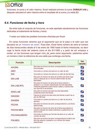 Curso Excel 2010 – Alfredo Rico – RicoSoft 2011 52
funciones, la suma y el valor máximo. Excel realizará primero la suma SUMA(A1:A4) y
después calculará el valor máximo entre el resultado de la suma y la celda B3.
6.4. Funciones de fecha y hora
De entre todo el conjunto de funciones, en este apartado estudiaremos las funciones
dedicadas al tratamiento de fechas y horas.
Y estas son todas las posibles funciones ofrecidas por Excel.
En varias funciones veremos que el argumento que se le pasa o el valor que nos
devuelve es un "número de serie". Pues bien, Excel llama número de serie al número
de días transcurridos desde el 0 de enero de 1900 hasta la fecha introducida, es decir
coge la fecha inicial del sistema como el día 0/1/1900 y a partir de ahí empieza a
contar, en las funciones que tengan núm_de_serie como argumento, podremos poner
un número o bien la referencia de una celda que contenga una fecha.
Función Descripción
Ver
detalle
AHORA
Devuelve el número de serie correspondiente a la fecha y
hora actuales
AÑO Convierte un número de serie en un valor de año
DIA Convierte un número de serie en un valor de día del mes
DIA.LAB
Devuelve el número de serie de la fecha que tiene lugar
antes o después de un número determinado de días
laborables
DIA.LAB.INTL
Devuelve el número de serie de la fecha anterior o
posterior a un número especificado de días laborables
mediante parámetros para indicar cuáles y cuántos días
son días de fin de semana
DIAS.LAB
Devuelve el número de todos los días laborables
existentes entre dos fechas
DIAS360
Calcula el número de días entre dos fechas a partir de un
año de 360 días
DIASEM
Convierte un número de serie en un valor de día de la
semana
FECHA
Devuelve el número de serie correspondiente a una fecha
determinada
FECHA.MES
Devuelve el número de serie de la fecha equivalente al
número indicado de meses anteriores o posteriores a la
fecha inicial
FECHANUMERO
Convierte una fecha con formato de texto en un valor de
número de serie
FIN.MES
Devuelve el número de serie correspondiente al último día
del mes anterior o posterior a un número de meses
especificado
 