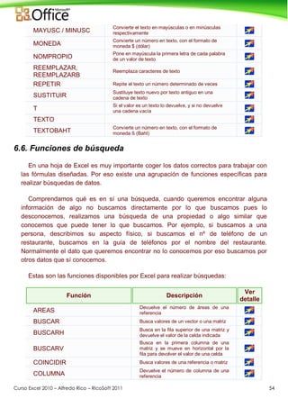 Curso Excel 2010 – Alfredo Rico – RicoSoft 2011 54
MAYUSC / MINUSC
Convierte el texto en mayúsculas o en minúsculas
respectivamente
MONEDA
Convierte un número en texto, con el formato de
moneda $ (dólar)
NOMPROPIO
Pone en mayúscula la primera letra de cada palabra
de un valor de texto
REEMPLAZAR,
REEMPLAZARB
Reemplaza caracteres de texto
REPETIR Repite el texto un número determinado de veces
SUSTITUIR
Sustituye texto nuevo por texto antiguo en una
cadena de texto
T
Si el valor es un texto lo devuelve, y si no devuelve
una cadena vacía
TEXTO
TEXTOBAHT
Convierte un número en texto, con el formato de
moneda ß (Baht)
6.6. Funciones de búsqueda
En una hoja de Excel es muy importante coger los datos correctos para trabajar con
las fórmulas diseñadas. Por eso existe una agrupación de funciones específicas para
realizar búsquedas de datos.
Comprendamos qué es en sí una búsqueda, cuando queremos encontrar alguna
información de algo no buscamos directamente por lo que buscamos pues lo
desconocemos, realizamos una búsqueda de una propiedad o algo similar que
conocemos que puede tener lo que buscamos. Por ejemplo, si buscamos a una
persona, describimos su aspecto físico, si buscamos el nº de teléfono de un
restaurante, buscamos en la guía de teléfonos por el nombre del restaurante.
Normalmente el dato que queremos encontrar no lo conocemos por eso buscamos por
otros datos que sí conocemos.
Estas son las funciones disponibles por Excel para realizar búsquedas:
Función Descripción
Ver
detalle
AREAS
Devuelve el número de áreas de una
referencia
BUSCAR Busca valores de un vector o una matriz
BUSCARH
Busca en la fila superior de una matriz y
devuelve el valor de la celda indicada
BUSCARV
Busca en la primera columna de una
matriz y se mueve en horizontal por la
fila para devolver el valor de una celda
COINCIDIR Busca valores de una referencia o matriz
COLUMNA
Devuelve el número de columna de una
referencia
 
