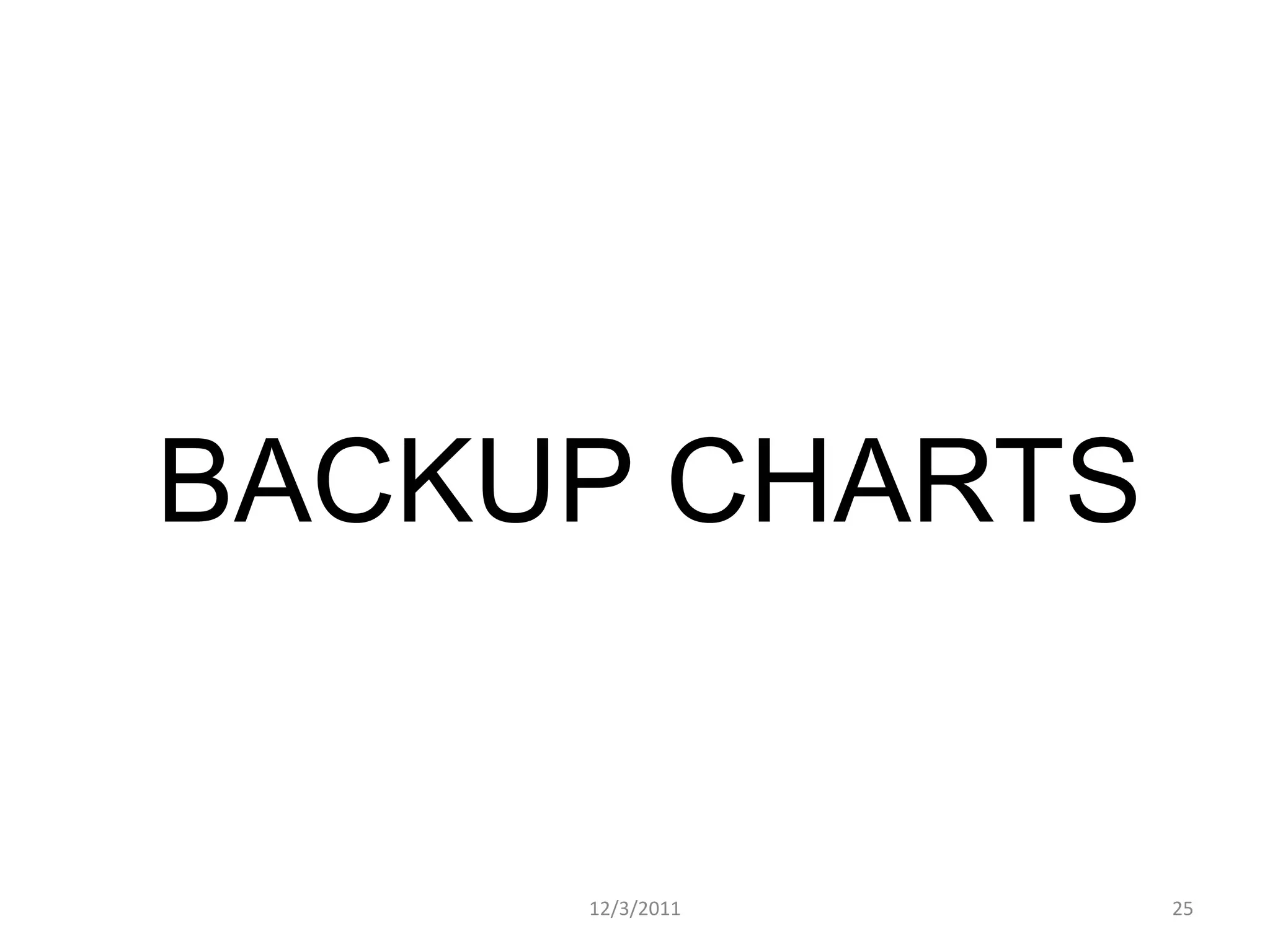 BACKUP CHARTS


     12/3/2011   25
 