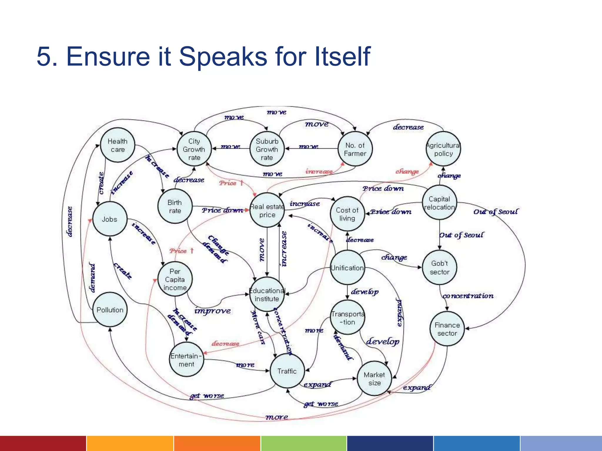 5. Ensure it Speaks for Itself
 