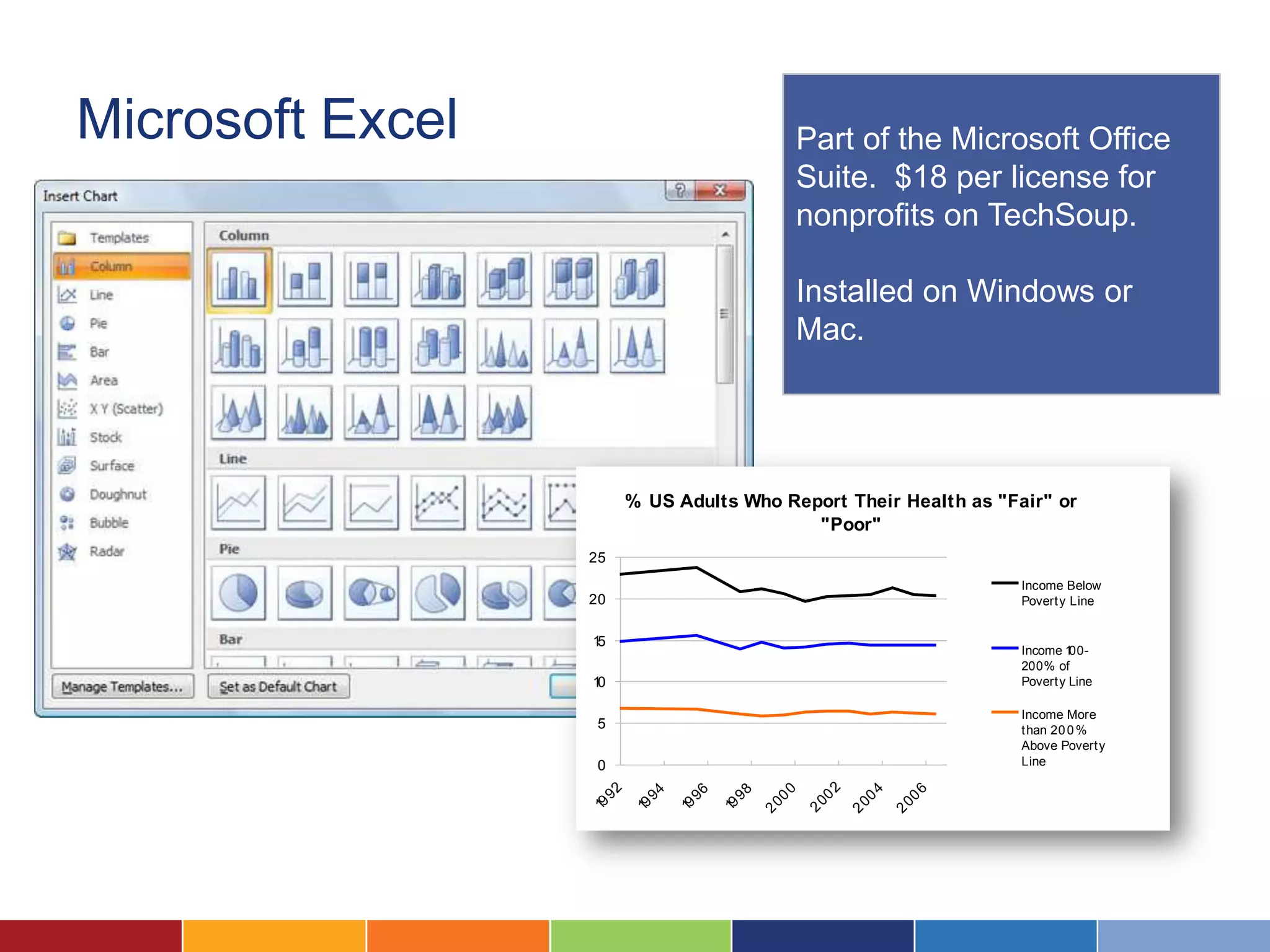Microsoft Excel                                       Part of the Microsoft Office
                                                      Suite. $18 per license for
                                                      nonprofits on TechSoup.

                                                      Installed on Windows or
                                                      Mac.




                           % US Adults Who Report Their Health as "Fair" or
                                              "Poor"
                  25
                                                                        Income Below
                  20                                                    Povert y Line


                  15
                                                                        Income 1 00-
                                                                        200% of
                  10                                                    Povert y Line

                                                                        Income More
                   5                                                    t han 20 0 %
                                                                        Above Povert y
                   0                                                    Line



                                                       02
                       2




                                                 00




                                                             04

                                                                   06
                             4

                                    6

                                           8
                     9

                              9

                                     9

                                            9




                                                      20
                  19




                                                20




                                                            20

                                                                  20
                           19

                                  19

                                         19
 