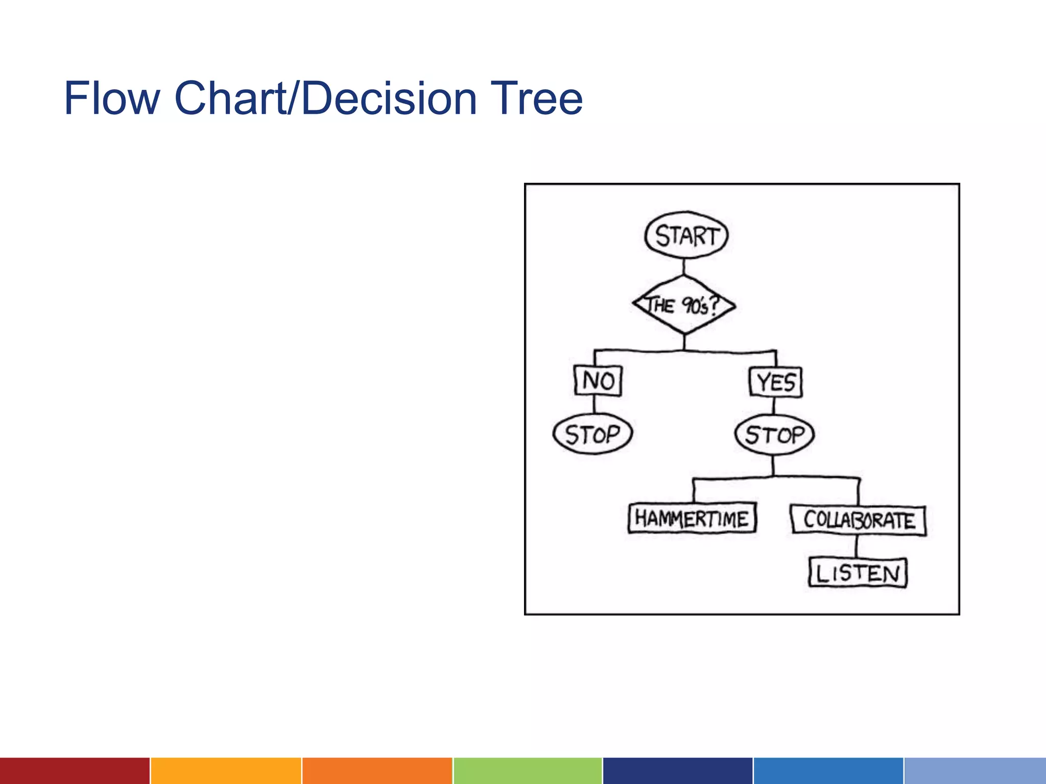 Creating Great Charts, Graphs and Maps on a Budget | PPTX