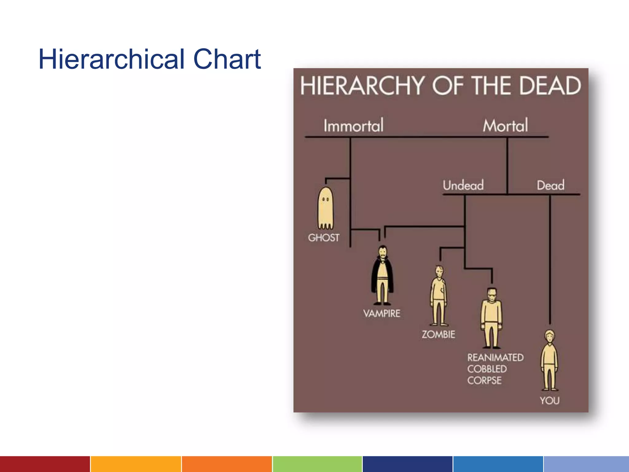 Hierarchical Chart
 