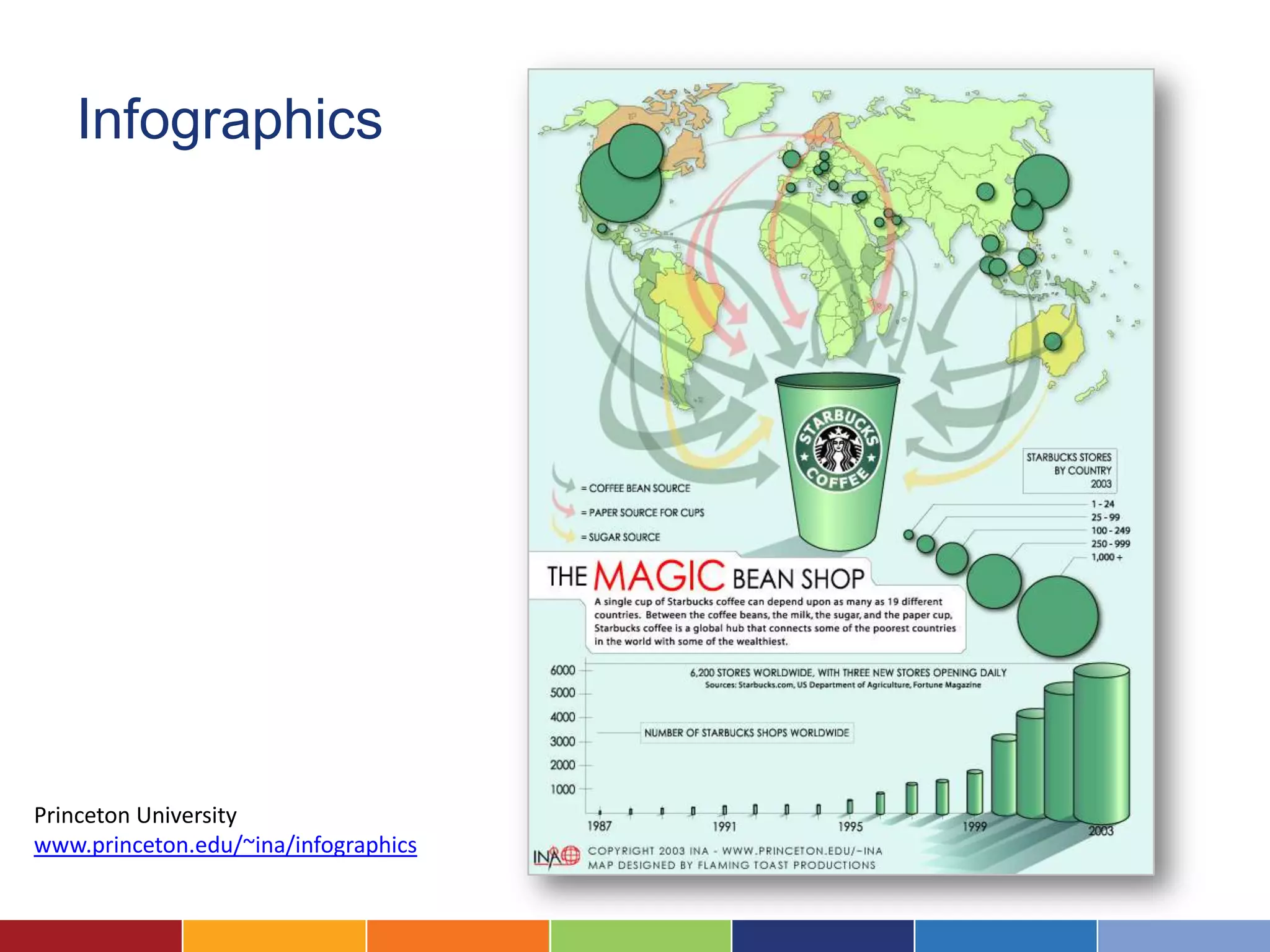 Infographics




Princeton University
www.princeton.edu/~ina/infographics
 