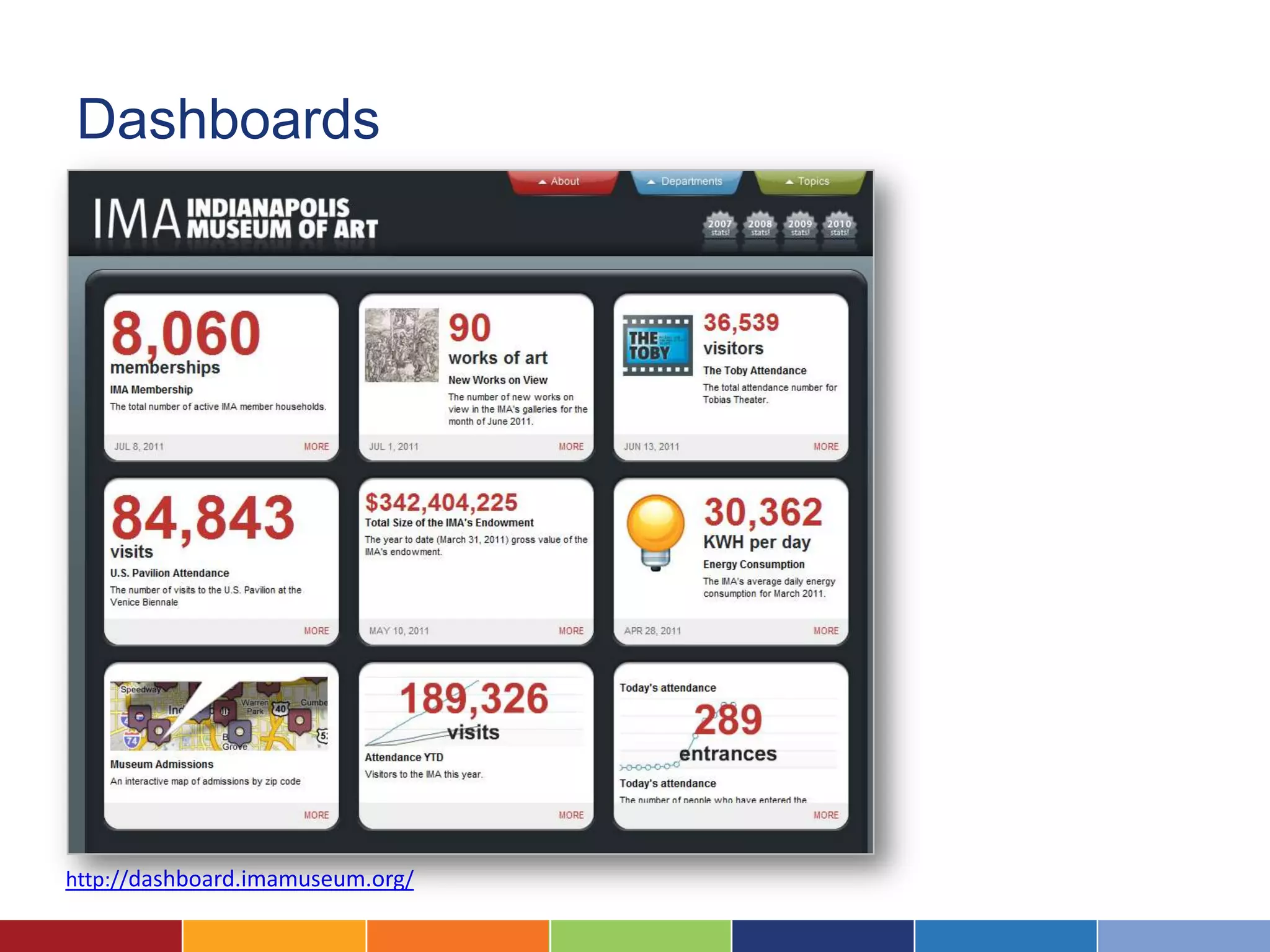 Dashboards




http://dashboard.imamuseum.org/
 