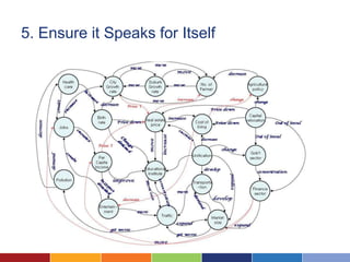 5. Ensure it Speaks for Itself
 