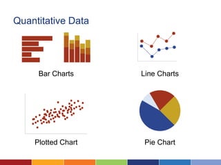 Quantitative Data




     Bar Charts     Line Charts




    Plotted Chart    Pie Chart
 