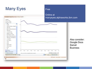 Many Eyes   Free

            Online at
            manyeyes.alphaworks.ibm.com




                                Also consider:
                                Google Docs
                                Swivel
                                Business
 
