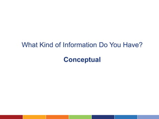 What Kind of Information Do You Have?

            Conceptual
 