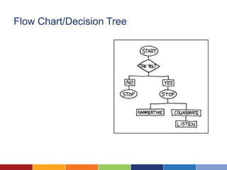 Flow Chart/Decision Tree
 