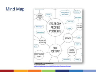 Mind Map




           A Graphic Guide to Facebook Portraits
           BY DOOGIE HORNER
           http://www.fastcompany.com/1692957/facebook-profile-picture-flowchart
 