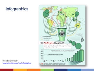 Infographics




Princeton University
www.princeton.edu/~ina/infographics
 