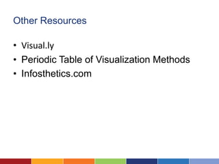 Other Resources

• Visual.ly
• Periodic Table of Visualization Methods
• Infosthetics.com
 