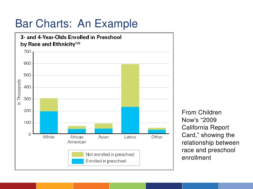 Writing task 1 bar graph 2021 image