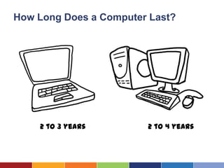 How Long Does a Computer Last?




    2 to 3 years        2 to 4 years
 