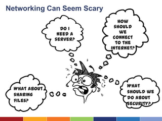 Networking Can Seem Scary
                                   How
                        Do I     should
                       need a       we
                      server?    connect
                                  to the
What about backups?             Internet?




                                      What
   What about
                                      should we
   sharing
                                      do about
   files?
                                      security?
 