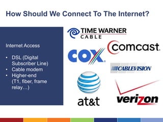 How Should We Connect To The Internet?



Internet Access

• DSL (Digital
  Subscriber Line)
• Cable modem
• Higher-end
  (T1, fiber, frame
  relay…)
 