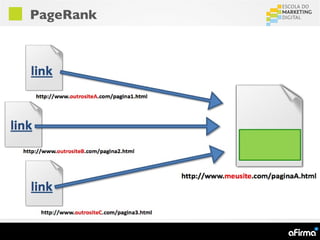 PageRank
 