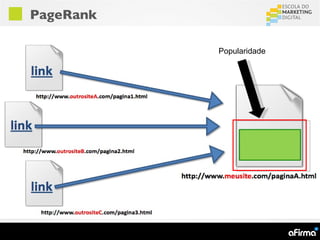 PageRank

           Popularidade
 