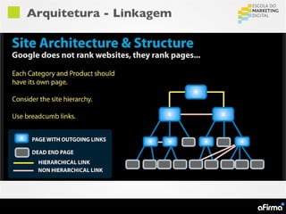Arquitetura - Linkagem
 