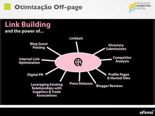 Otimização Off-page
 