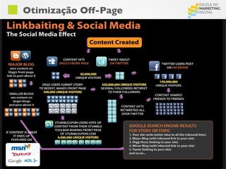 Otimização Off-Page
 
