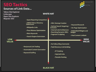 Resumo da Otimização de Página
 