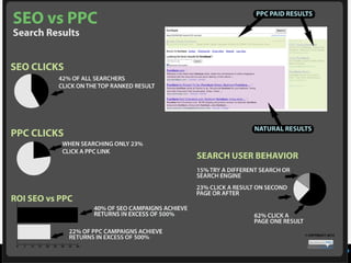 Resumo da Otimização de Página
 