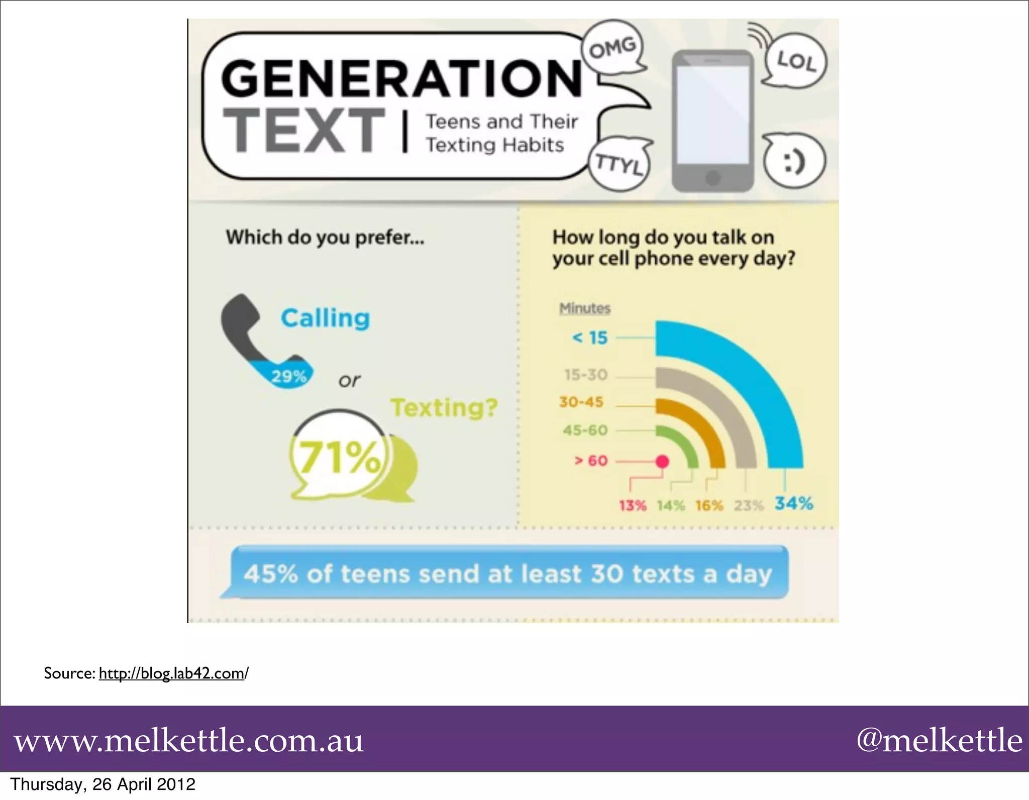 Source: http://blog.lab42.com/



www.melkettle.com.au                 @melkettle
Thursday, 26 April 2012
 