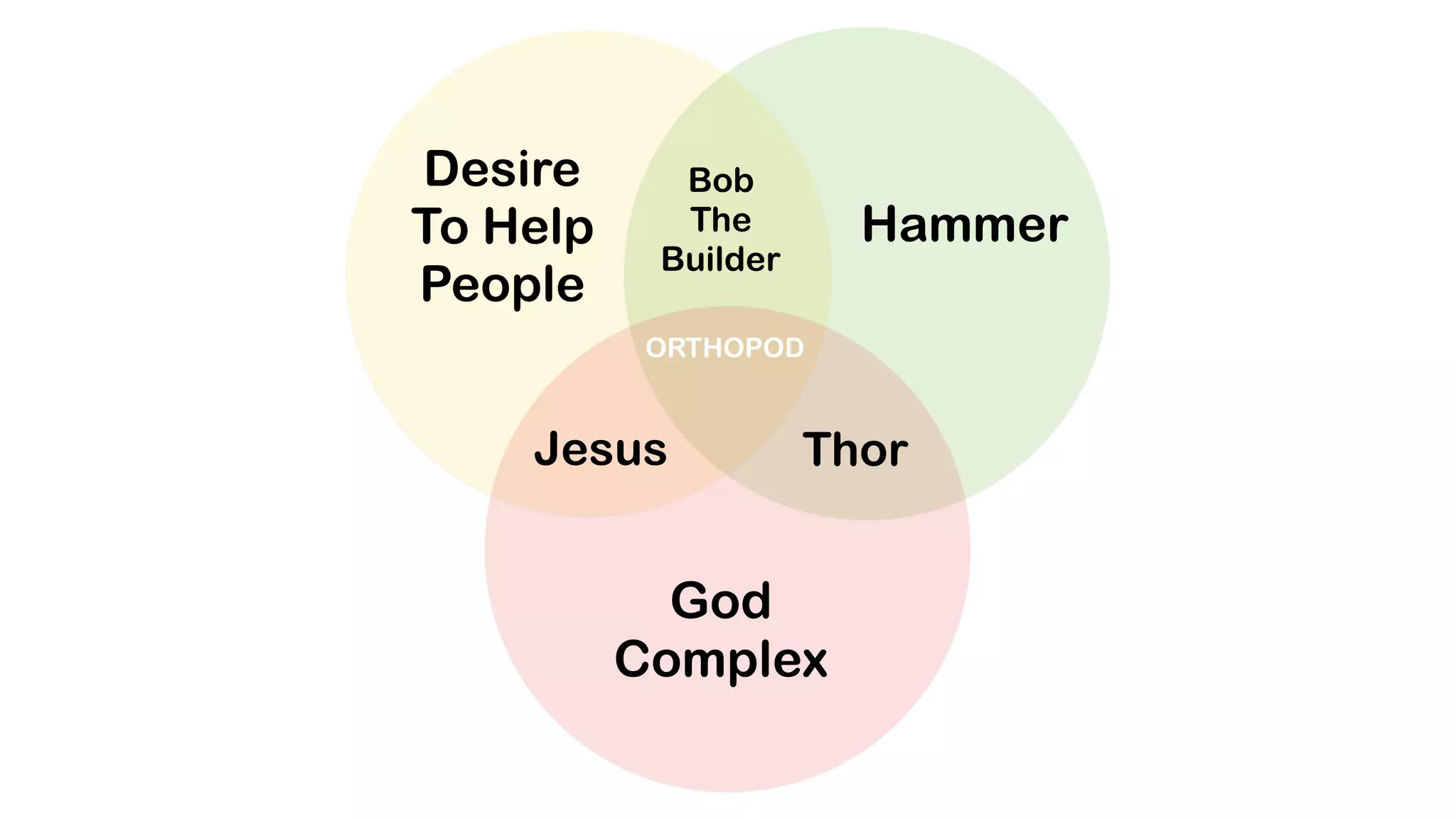 ORTHOPOD
Hammer
Jesus Thor
Bob
The
Builder
God
Complex
Desire
To Help
People
 