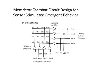 Proposals for Memristor Crossbar Design and Applications