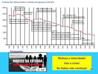 Reduza a velocidade!
Use o cinto!
Se bebeu não conduza!
Campanha:
14
 