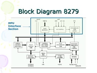 Block Diagram 8279 MPU Interface Section 