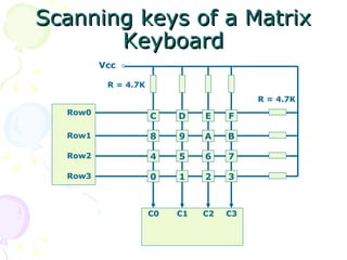 Scanning keys of a Matrix Keyboard Vcc Row0 Row1 Row2 Row3 C0 C1 C2 C3 R = 4.7K R = 4.7K 0 1 2 3 4 5 6 7 8 9 A B C D E F 