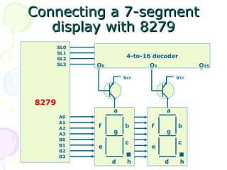 Connecting a 7-segment display with 8279 8279 4-to-16 decoder SL0 SL1 SL2 SL3 A0 A1 A2 A3 B0 B1 B2 B3 a b c d e f g h O 15 O 0 V CC a b c d e f g h V CC O 1 