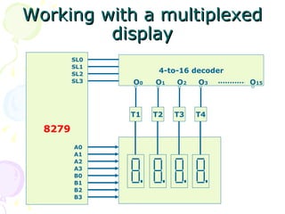 Working with a multiplexed display 8279 4-to-16 decoder SL0 SL1 SL2 SL3 A0 A1 A2 A3 B0 B1 B2 B3 O 15 O 0 T1 O 1 T2 O 2 T3 O 3 T4 