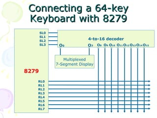 Connecting a 64-key Keyboard with 8279 8279 4-to-16 decoder SL0 SL1 SL2 SL3 RL0 O 13 O 0 O 7 Multiplexed 7-Segment Display O 8 O 9 O 10 O 11 O 12 O 14 O 15 RL1 RL2 RL3 RL4 RL5 RL6 RL7 